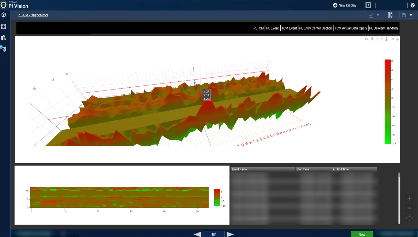 Custom PI Vision 3D widget showing strip shape-meter data with a heat map and event list