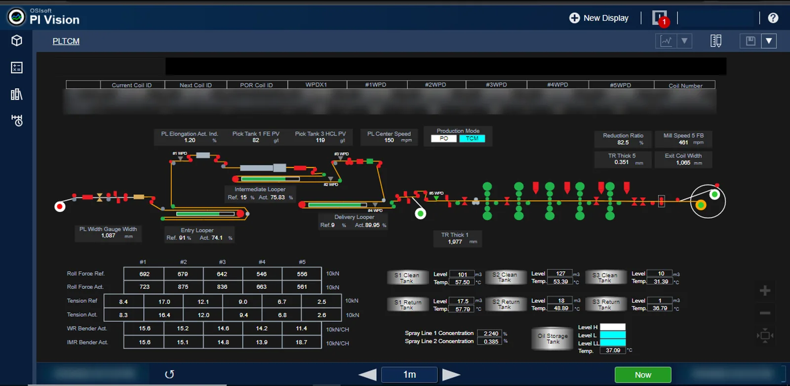 PI Vision process display of a steel pickling and cold-rolling line with loopers, tanks and mill values